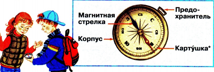 Рабочая тетрадь номер 2 окружающий мир. — иллюстрация 62