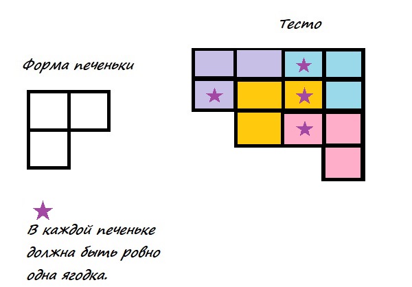 Печеньки с изюмом - 1 класс - 1 коробка - ответ